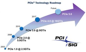 英特爾CPU一家獨大時代落幕，AMD成功搶灘數據處理服務市場