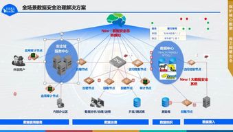 2019年中安威士數(shù)據(jù)安全治理新產(chǎn)品發(fā)布會(huì)圓滿舉行，開(kāi)啟數(shù)據(jù)處理服務(wù)新篇章