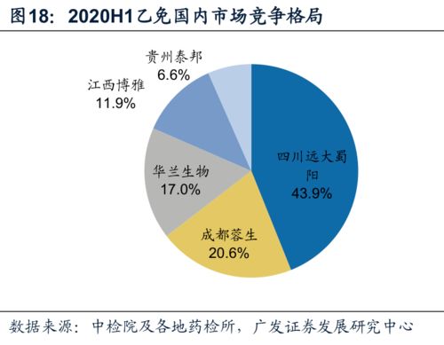 2020上半年中國(guó)血液制品批簽發(fā)數(shù)據(jù)分析報(bào)告 市場(chǎng)格局、產(chǎn)品趨勢(shì)與數(shù)據(jù)處理服務(wù)解讀