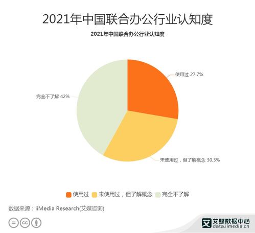 2021年中國(guó)企業(yè)服務(wù)行業(yè)數(shù)據(jù)分析 揭示42%企業(yè)完全不了解聯(lián)合辦公行業(yè)與數(shù)據(jù)處理服務(wù)的現(xiàn)狀與挑戰(zhàn)