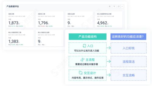 神策數(shù)據(jù)企業(yè)服務(wù)解決方案重磅上線 賦能To B企業(yè)構(gòu)建智能化運(yùn)營(yíng)新體系