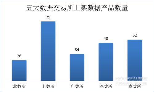 數(shù)據(jù)要素市場(chǎng)7月趨勢(shì)解析 場(chǎng)內(nèi)產(chǎn)品以工具類為主，金融服務(wù)業(yè)領(lǐng)跑數(shù)據(jù)處理需求