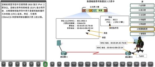 22張圖詳解瀏覽器請(qǐng)求數(shù)據(jù)包如何到達(dá)Web服務(wù)器 搞懂網(wǎng)絡(luò)數(shù)據(jù)處理服務(wù)即可畢業(yè)