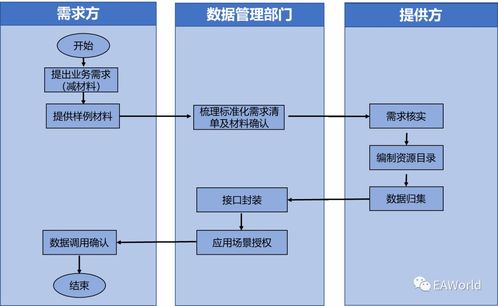讓數(shù)據(jù)多跑路 以數(shù)據(jù)處理服務(wù)為政務(wù)服務(wù)辦事材料減負(fù)