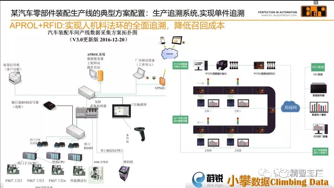 智能工廠運(yùn)營(yíng)重塑 從傳統(tǒng)產(chǎn)線到數(shù)據(jù)驅(qū)動(dòng)決策的客戶實(shí)踐與解析