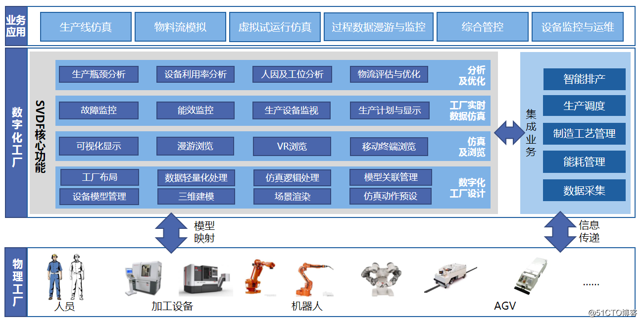 三維數字化工廠SVDF數據處理服務 驅動工業智能化的核心引擎